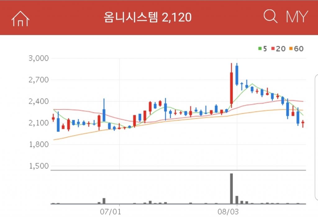 ESS-관련주-옴니시스템