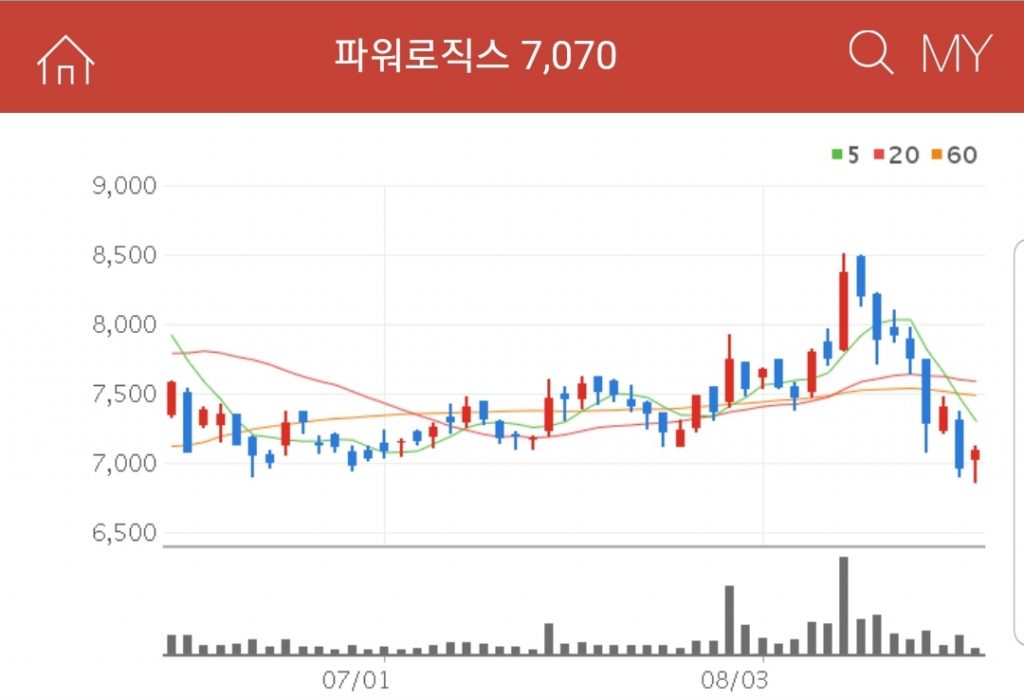 파워로직스 ESS-관련주-파워로직스