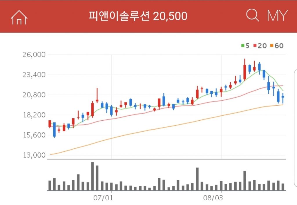 거래처는 LG화학과 삼성SDI, SK이노베이션 모두 납품하는 기업 피앤이솔루션