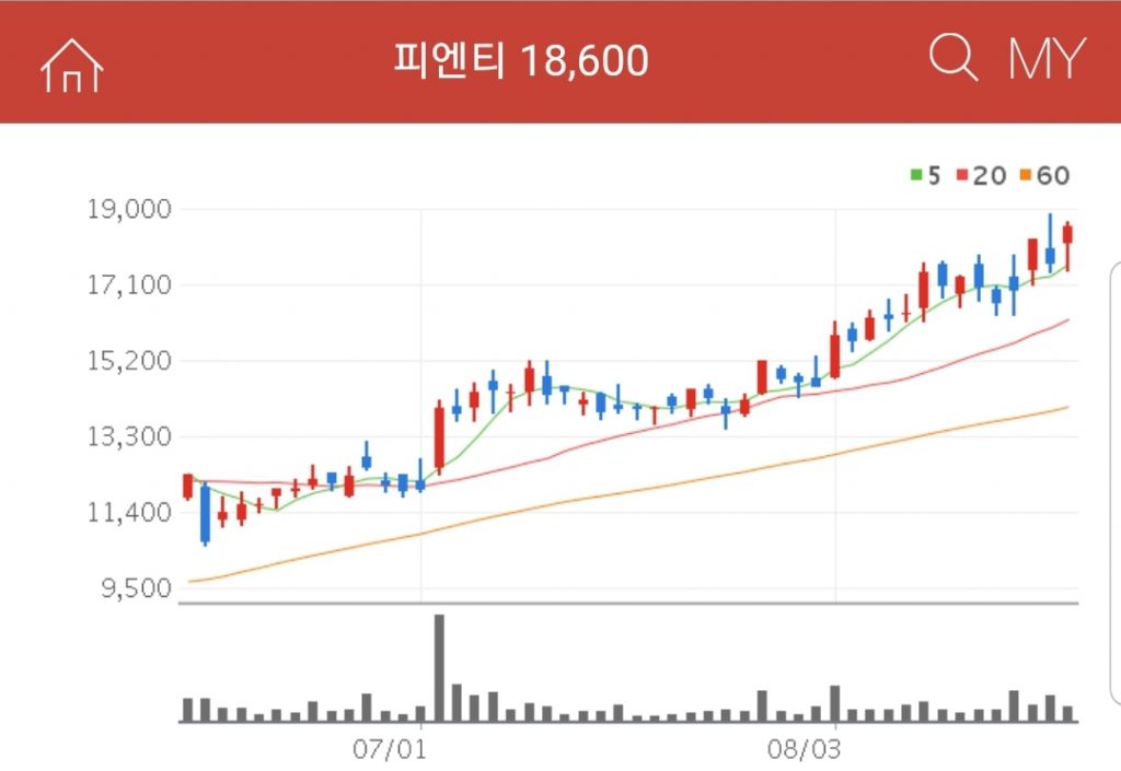 2차 전지 소재와 장비를 생산하고 있는 기업 피엔티