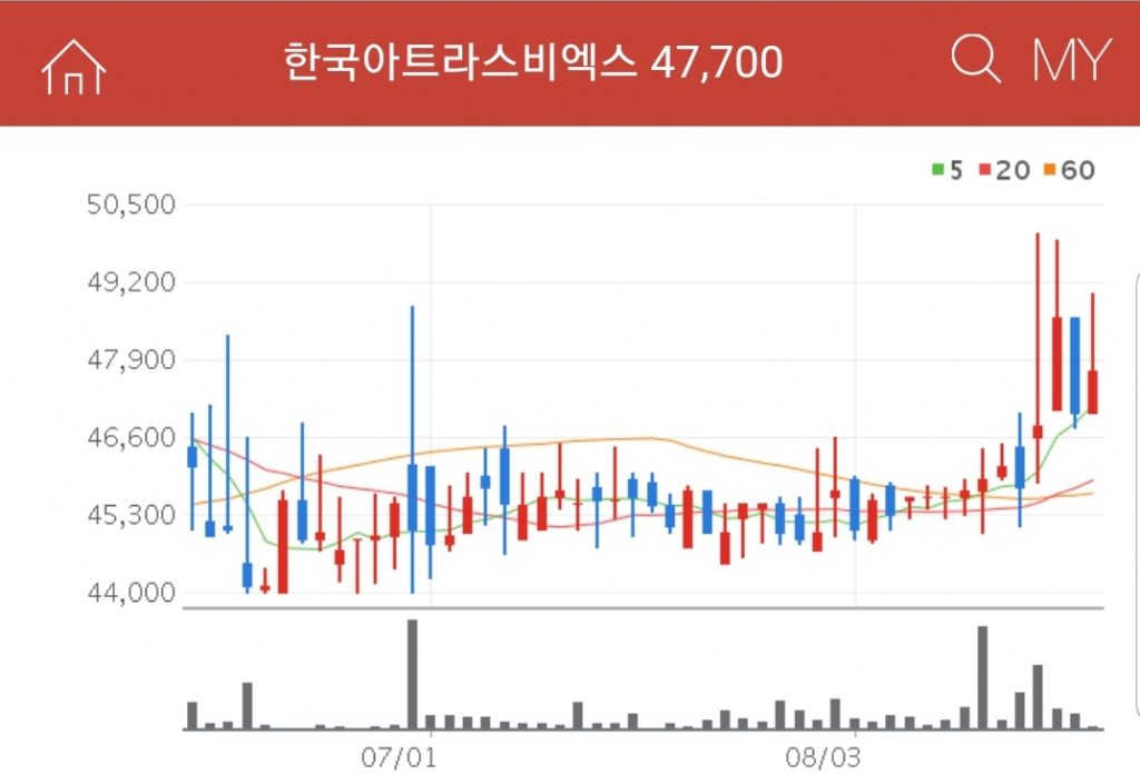 ESS-관련주-한국아트라스비엑스