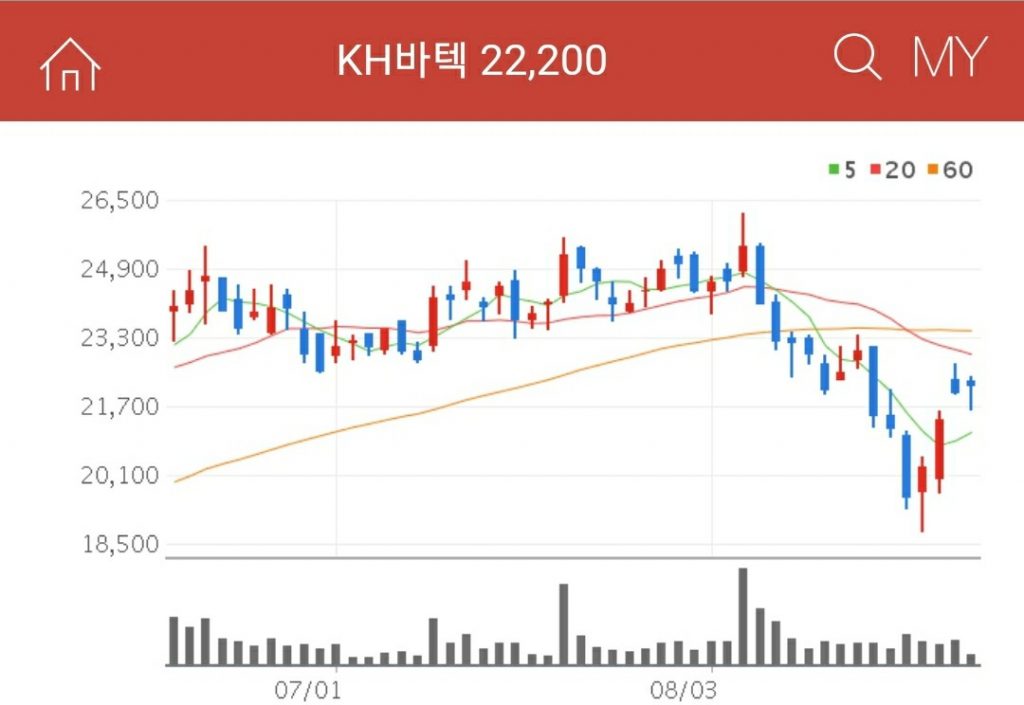 폴더블폰 관련주 KH바텍