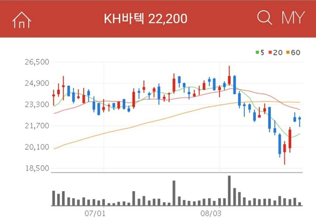 KH바텍 폴더블폰 관련주 KH바텍