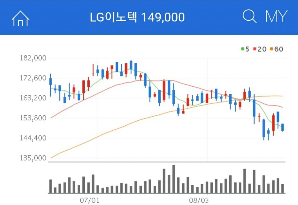 폴더블폰 수혜주 LG이노텍