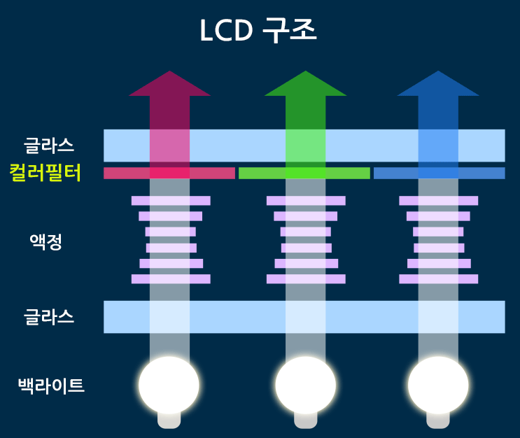 QLED 관련주 - QLED는 무엇인가?