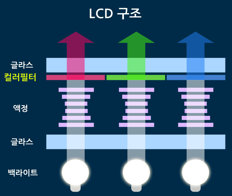 QLED 관련주 QLED 관련주 - QLED는 무엇인가?