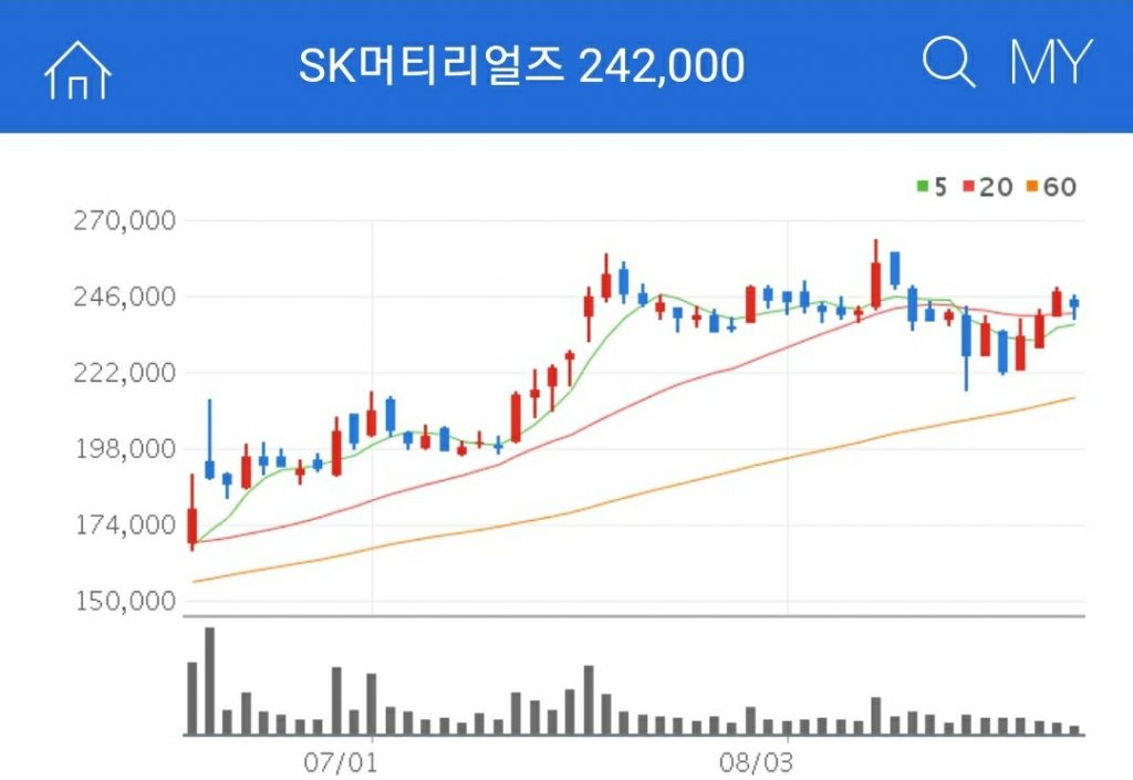 반도체소재 관련주 SK머티리얼즈