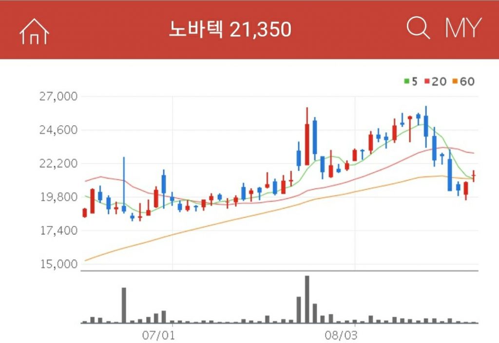 노바텍 희토류 관련주 노바텍
