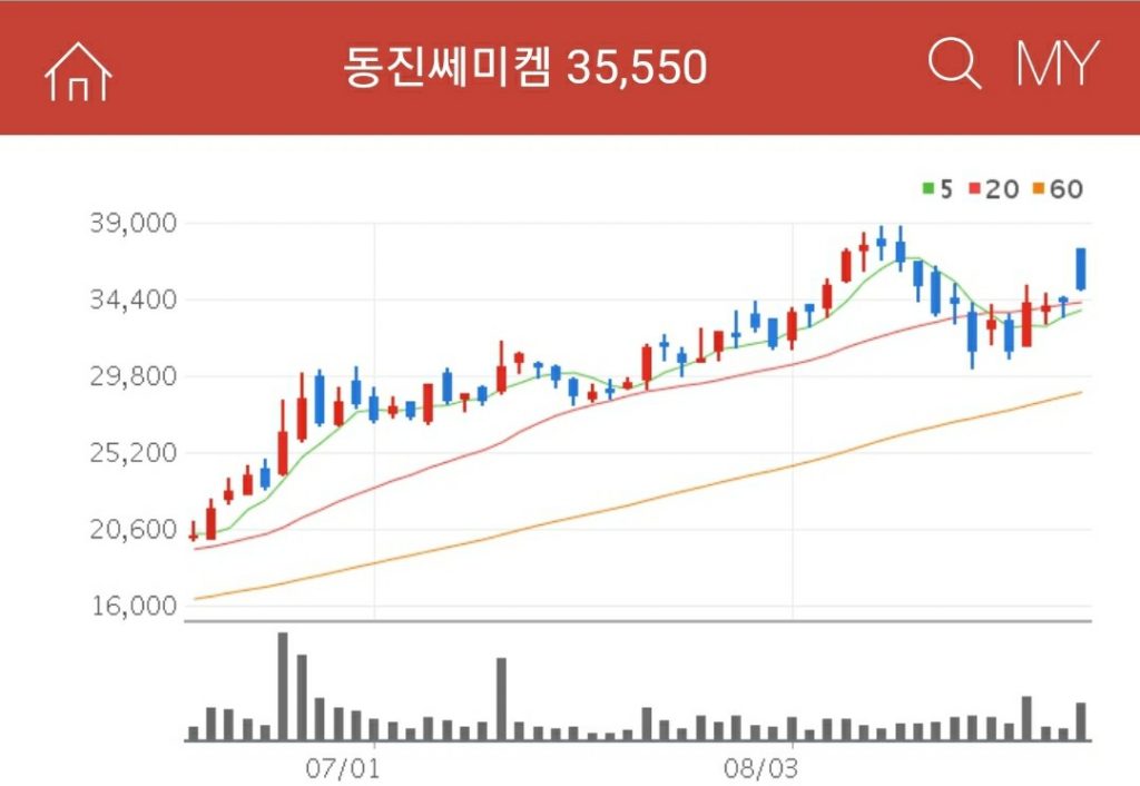 동진쎄미캠 반도체소재 관련주 동진쎄미캠