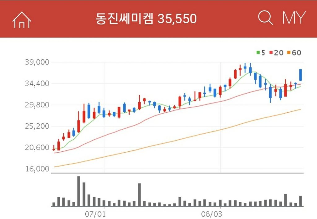 반도체소재 관련주 동진쎄미캠