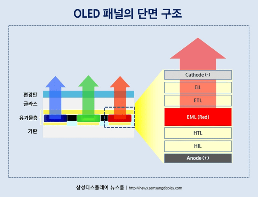 디스플레이 소재 관련주