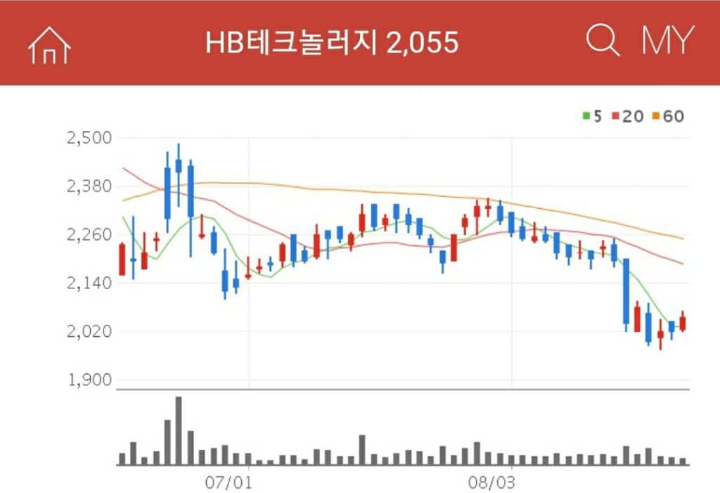 디스플레이 소재 관련주 HB테크놀러지