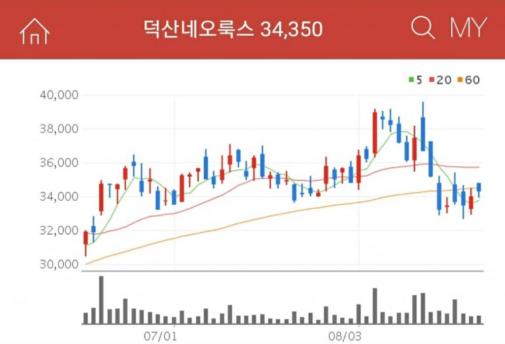 디스플레이 소재 관련주 덕산네오룩스