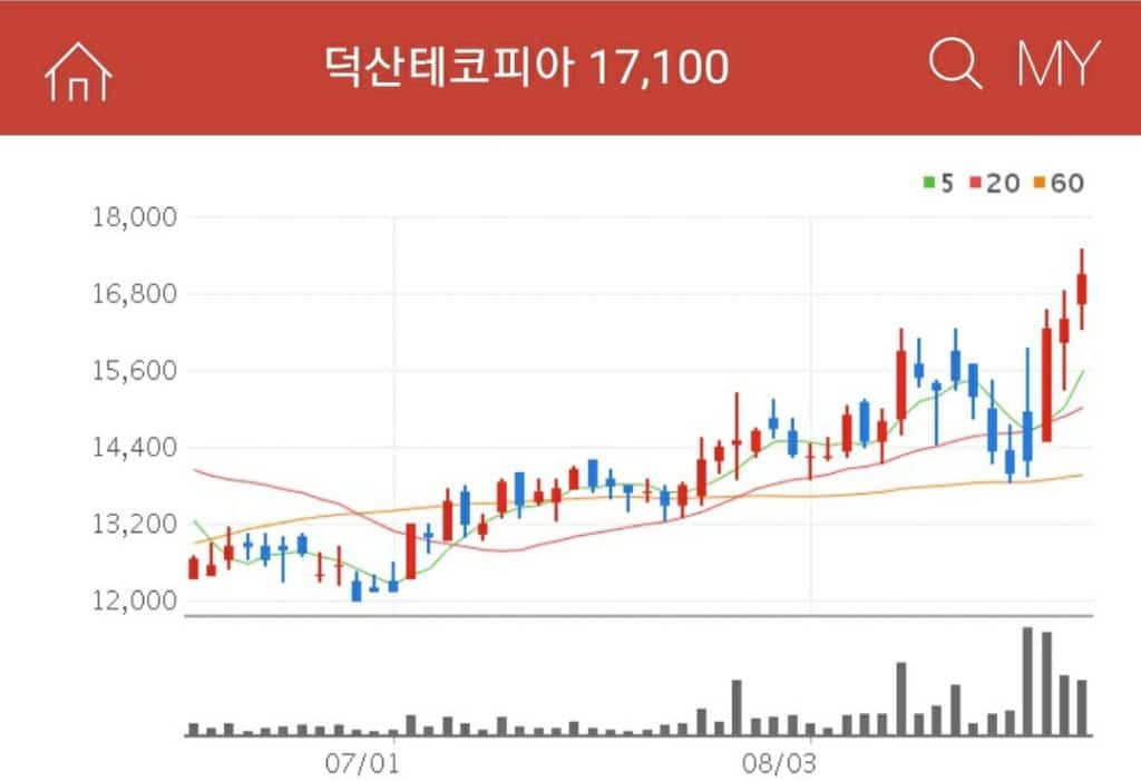 덕산테코피아 디스플레이소재관련주 덕산테코피아