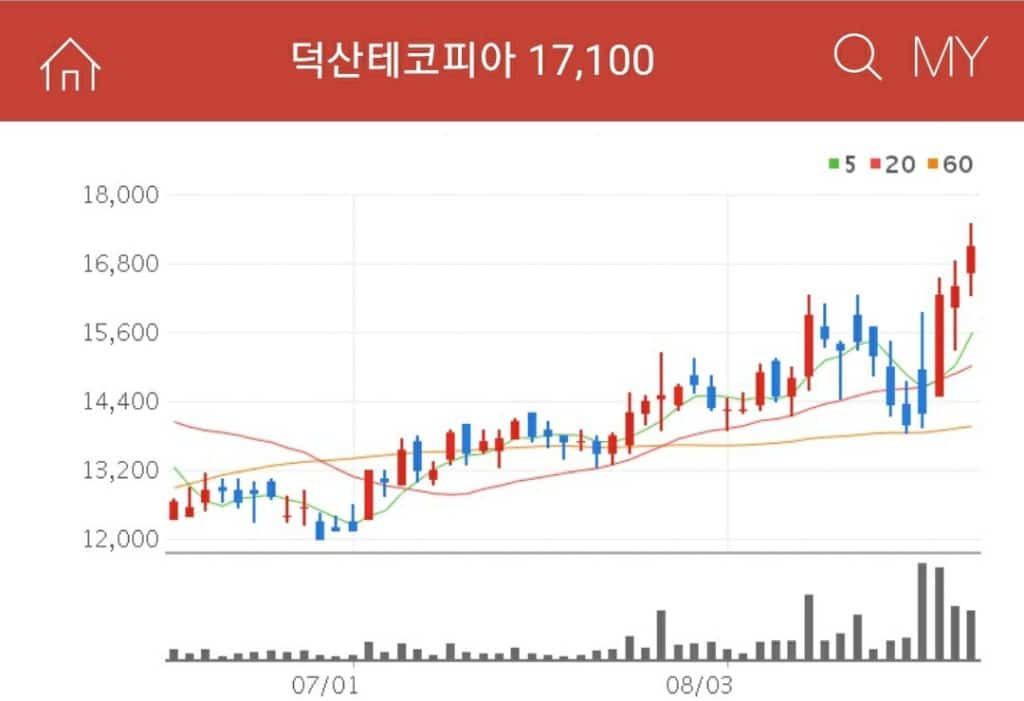 디스플레이소재관련주 덕산테코피아