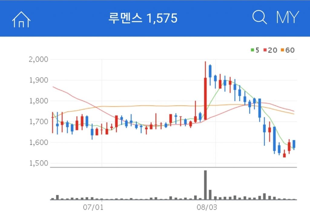 루멘스 차세대 QNED 관련주 루멘스