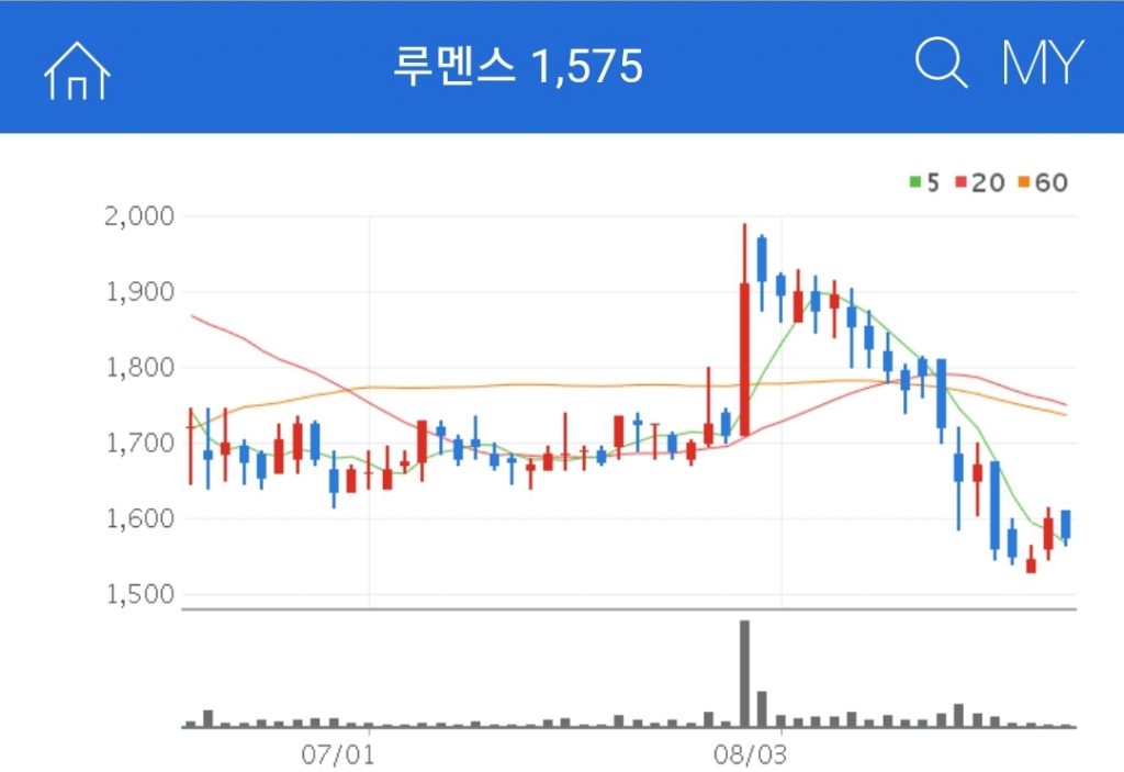 차세대 QNED 관련주 루멘스