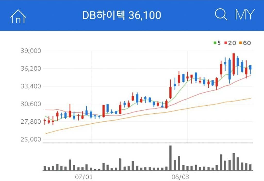 DB하이텍 비메모리반도체관련주 DB하이텍