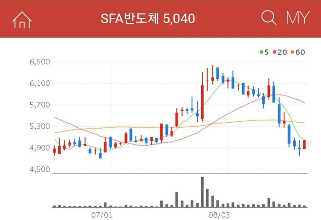 SFA반도체 비메모리반도체관련주 SFA반도체