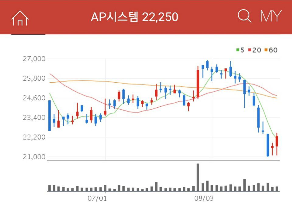 AP시스템 삼성-QLED-관련주-AP시스템