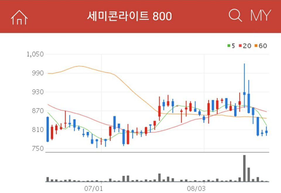세미콘라이트 삼성-QLED-관련주-세미콘라이트