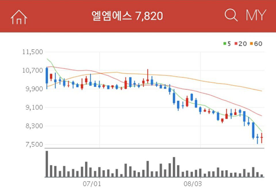 엘엠에스 삼성-QLED-관련주-엘엠에스