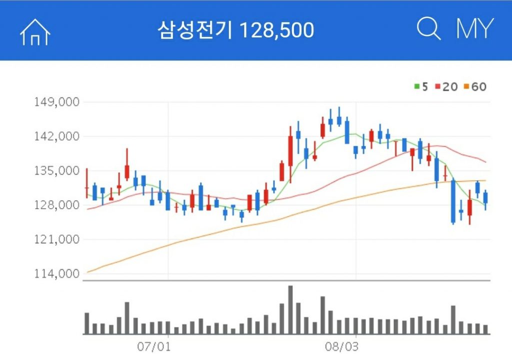 삼성전기 폴더블폰 대장주 삼성전기