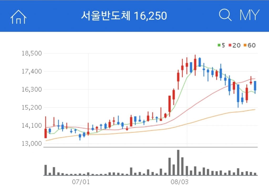 서울반도체 차세대QNED관련주 서울반도체