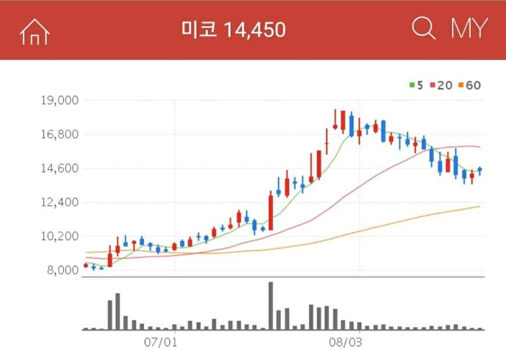 미코 수소차관련주미코