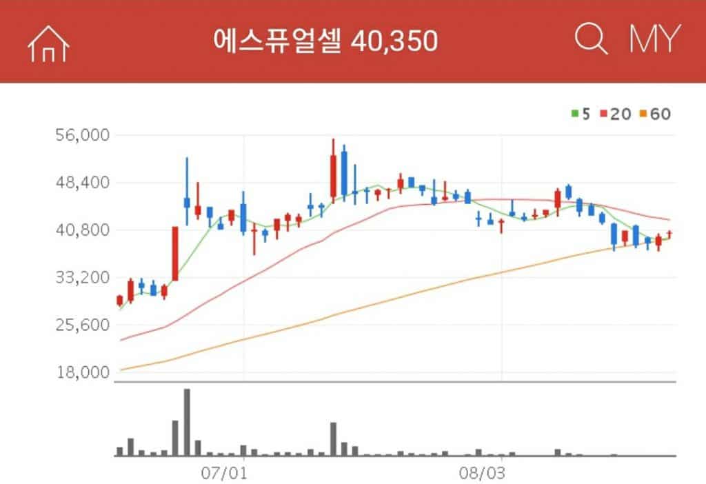 에스퓨얼셀 수소차관련주-대장주 에스퓨얼셀