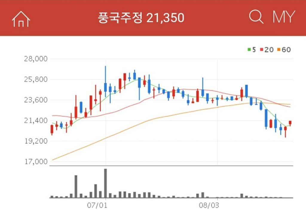 풍국주정 수소차 관련주 대장주 풍국주정