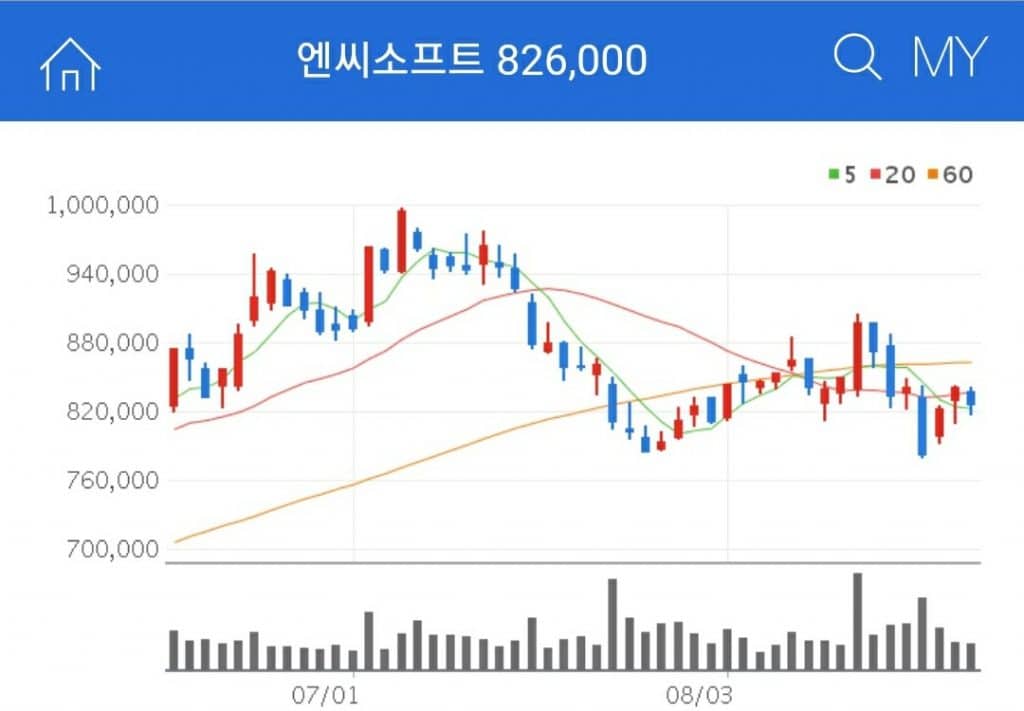 NC소프트 언택트 관련주 NC소프트