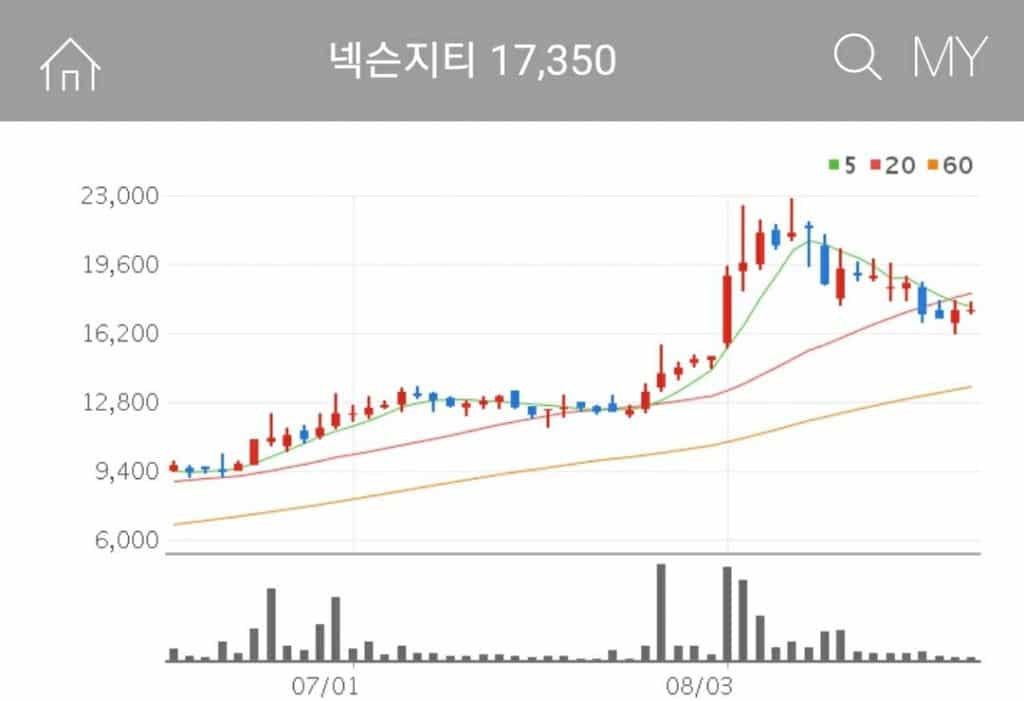 넥슨지티 언택트관련주넥슨지티