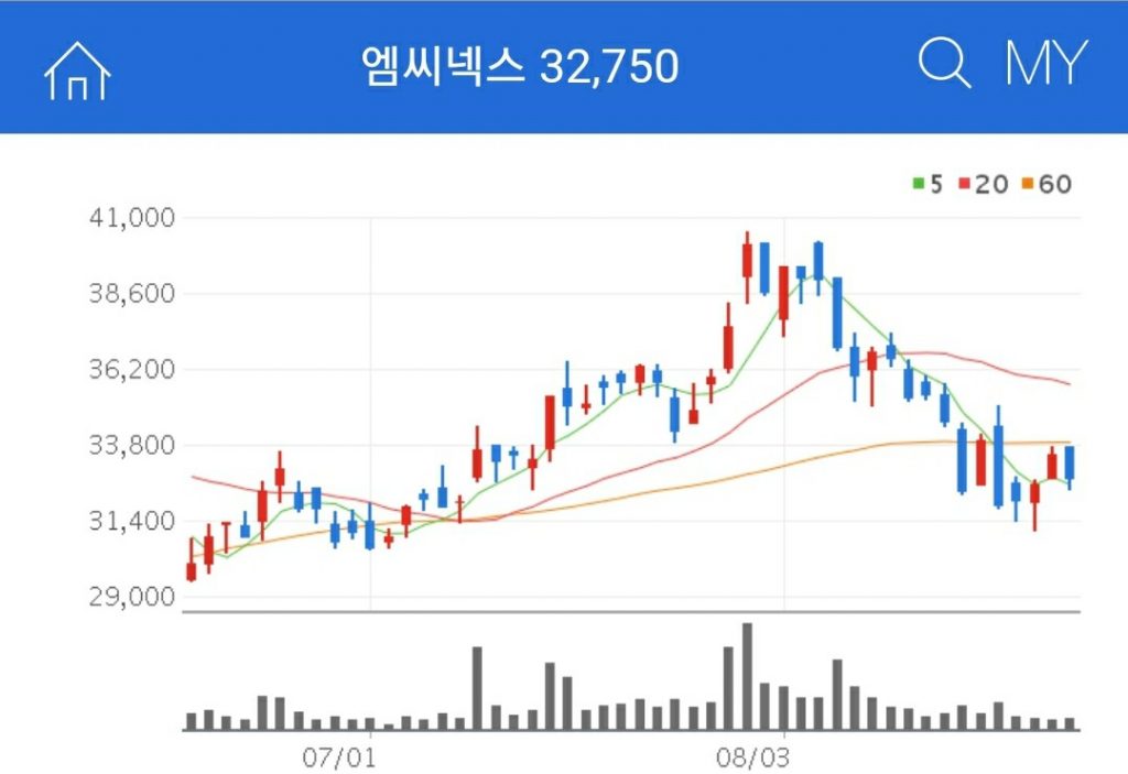 준 프리미엄 스마트폰의 카메라 모듈을 담당할 업체로 많은 사람이 예상 하는 곳엠씨넥스