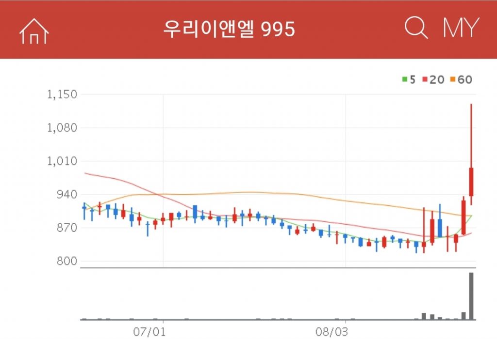 차세대 QNED 관련주 우리이앤엘