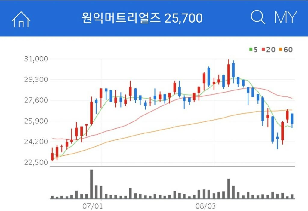 반도체소재 관련주 원익머티리얼즈