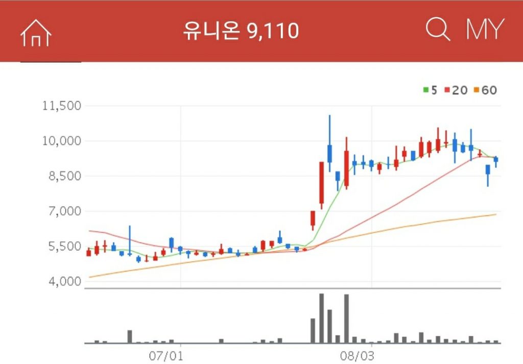 유니온 희토류 관련주 유니온