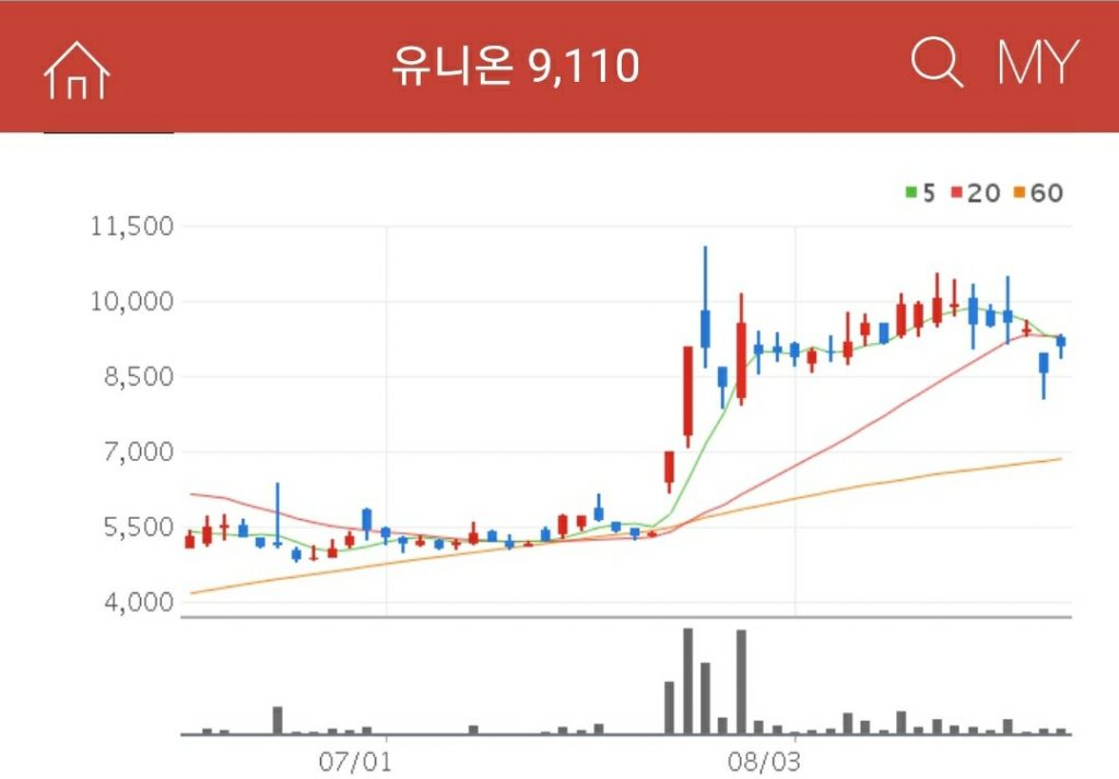 희토류 관련주 유니온