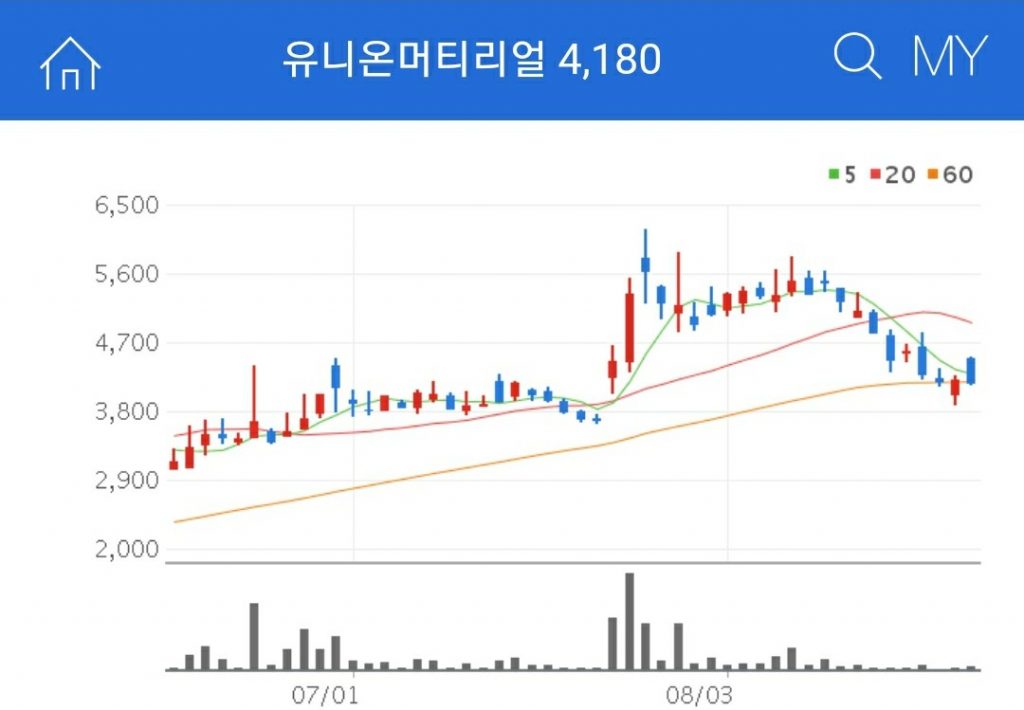 희토류관련주 유니온머티리얼