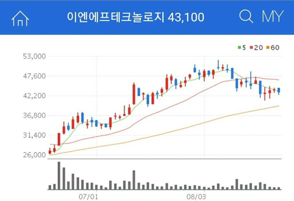 이엔에프테크놀러지 반도체소재 관련주 이엔에프테크놀러지