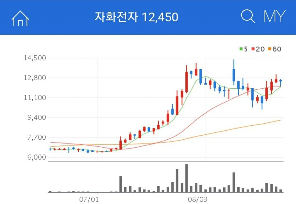 자화전자 폴더블폰 관련주 자화전자