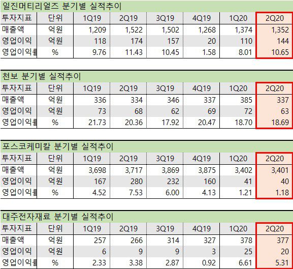 전고체 배터리 관련주 2차배터리 대장주 수혜주
