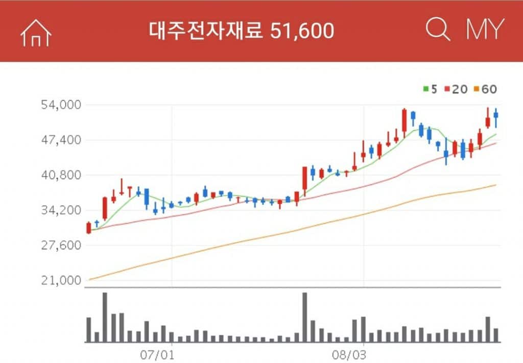 대주전자재료 전고체배터리관련주대주전자재료