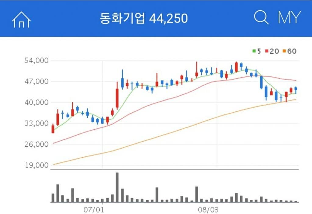 전고체 배터리 관련주 투자 기업 동화기업