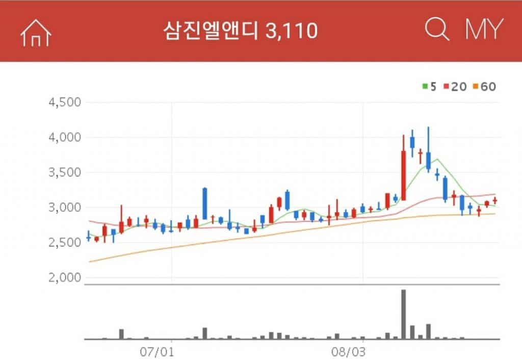 전고체배터리관련주 삼진엘앤디