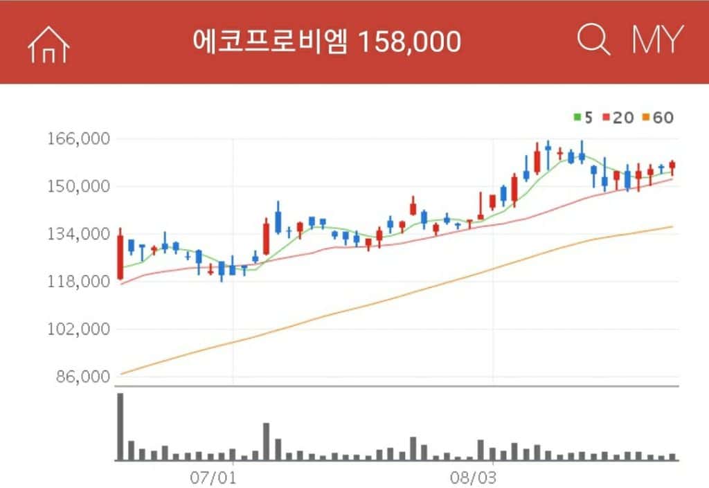 전고체 배터리 관련주 에코프로비엠