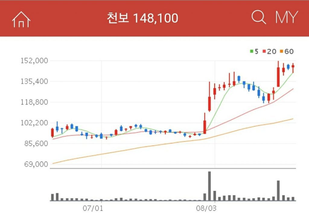 전고체배터리관련주천보