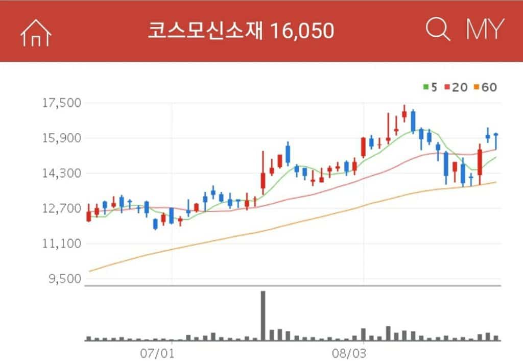 전고체배터리관련주 코스모신소재