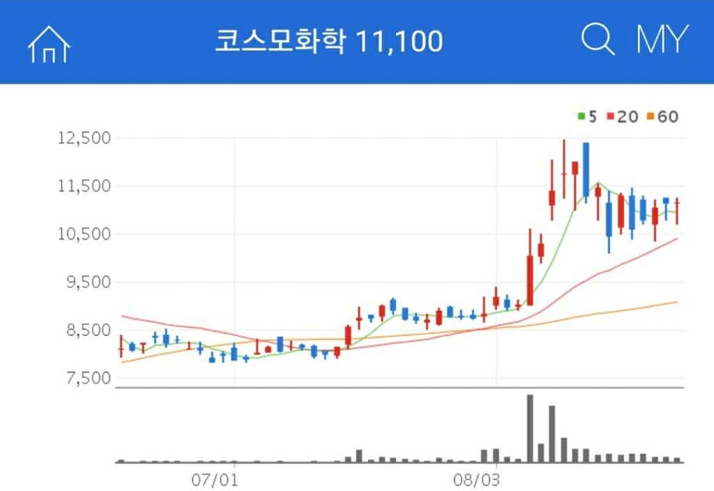 전고체 배터리 관련주 코스모화학