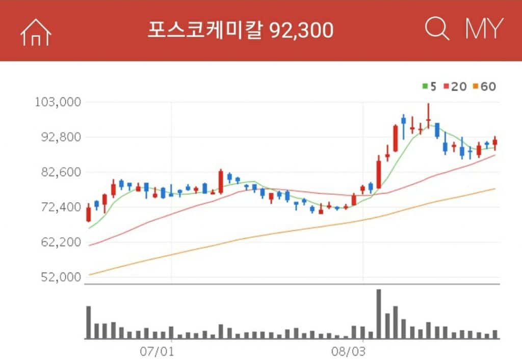 전고체배터리관련주포스코케미칼